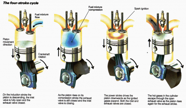 Toyota Explains How A 4-Stroke ICE Works - Engine Power Videos